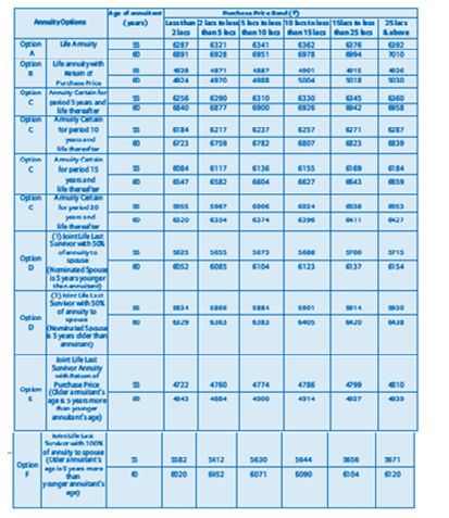 Bajaj Allianz Pension Guarantee Plan